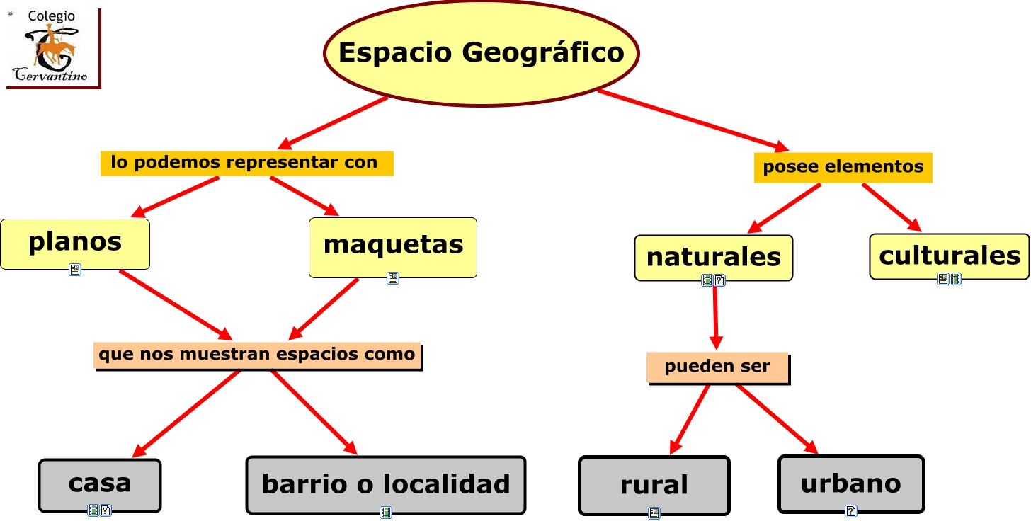 Unidad 4. Los lugares que habitamos